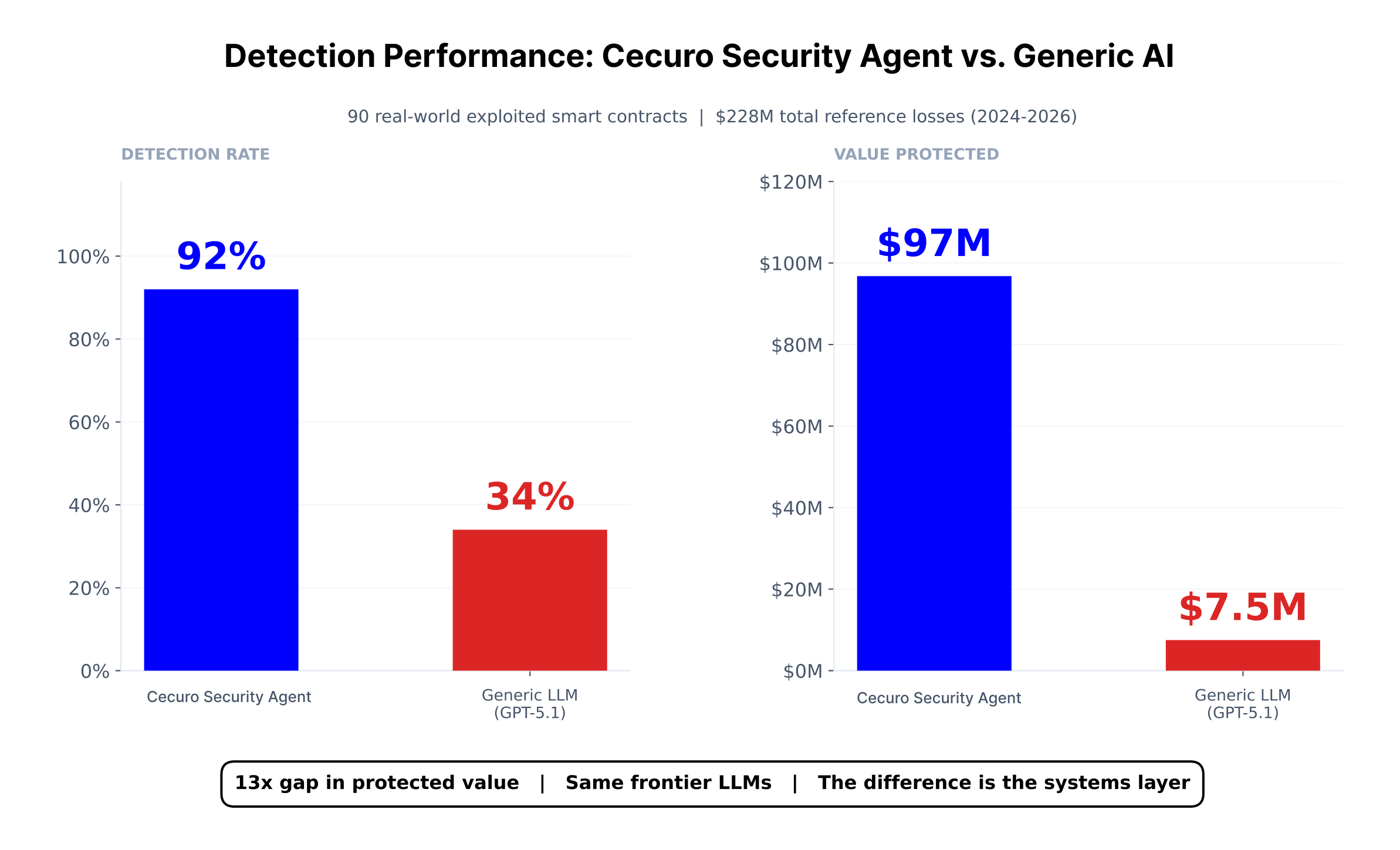 11_hero_detection_performance_v2 1